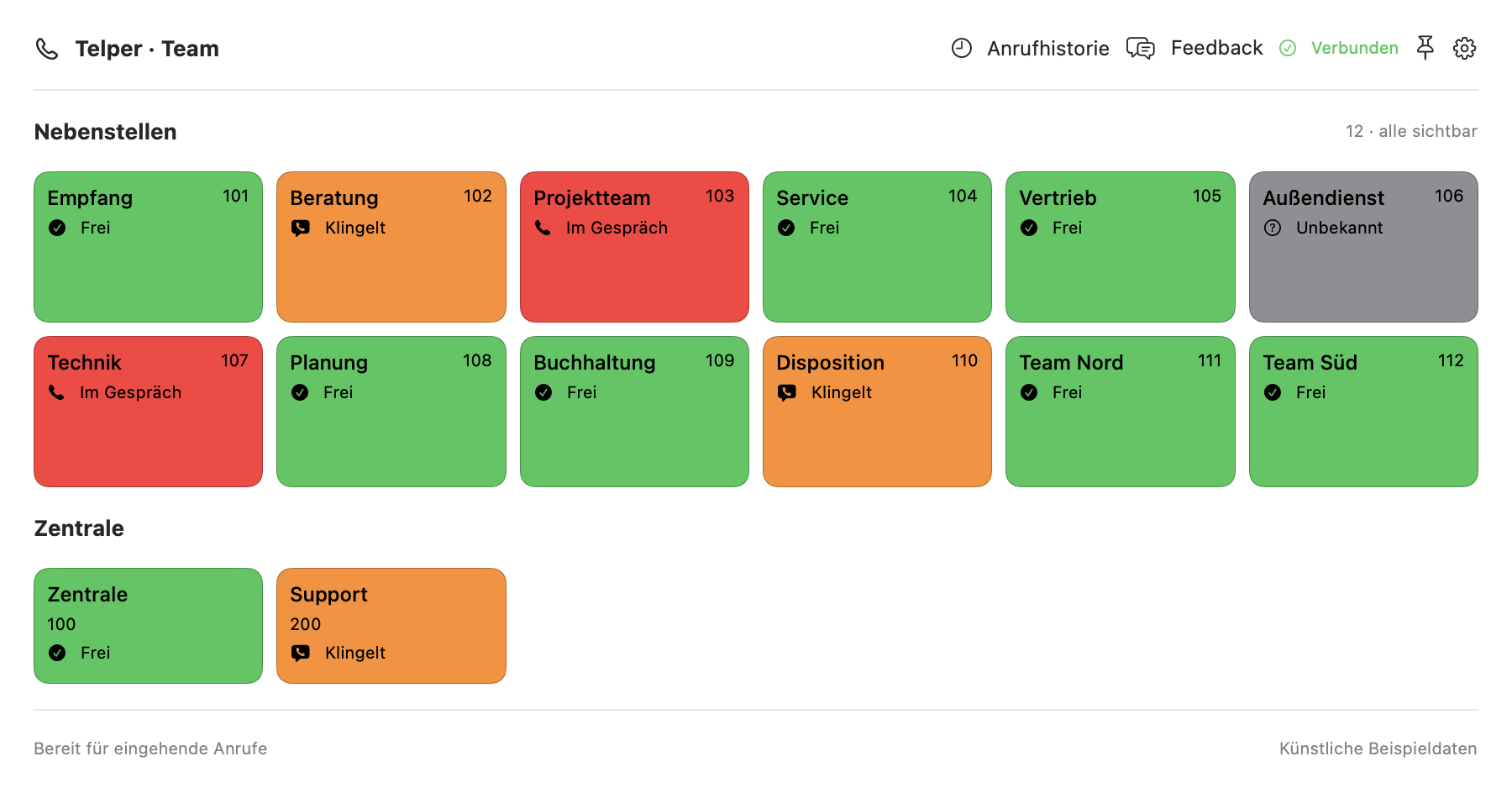 Originale macOS-Nebenstellenkacheln mit künstlichen Rollenbezeichnungen: Frei ist grün, Klingelt orange, Im Gespräch rot und Unbekannt grau.
